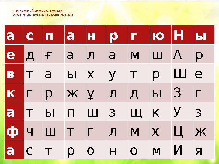 1-тапсырма: «Анаграмма» құрау әдісі Аспан, ғарыш, астрономия, жұлдыз, ғаламшар аспанргюНы едғаламшАр втаыхутрШе кгржұлдыЗг