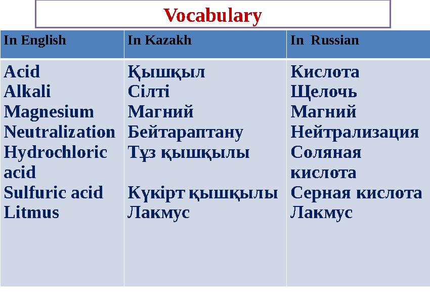 In English In Kazakh In Russian Acid Alkali Magnesium Neutralization Hydrochloric acid Sulfuric acid Litmus Қышқыл Сілті Магни