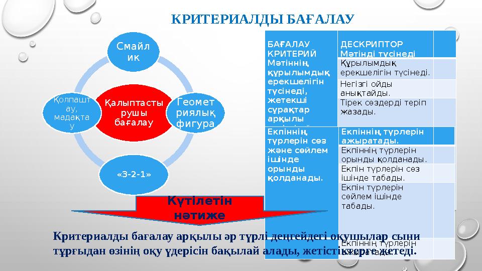 Қалыптасты рушы бағалау Смайл ик Геомет риялық фигура «3-2-1» Қолпашт ау, мадақта у БАҒАЛАУ КРИТЕРИЙ Мәтіннің құрылымдық е