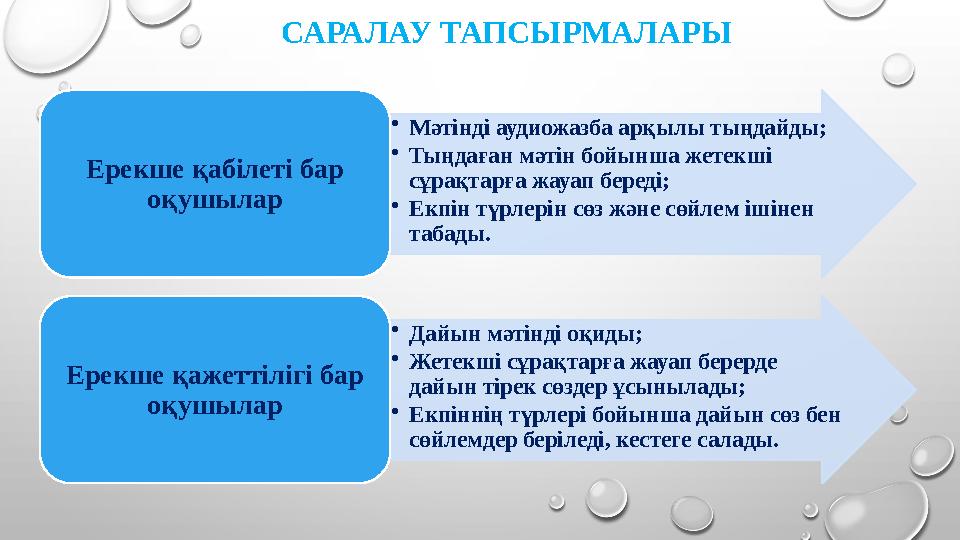 •Мәтінді аудиожазба арқылы тыңдайды; •Тыңдаған мәтін бойынша жетекші сұрақтарға жауап береді; •Екпін түрлерін сөз және сөйлем