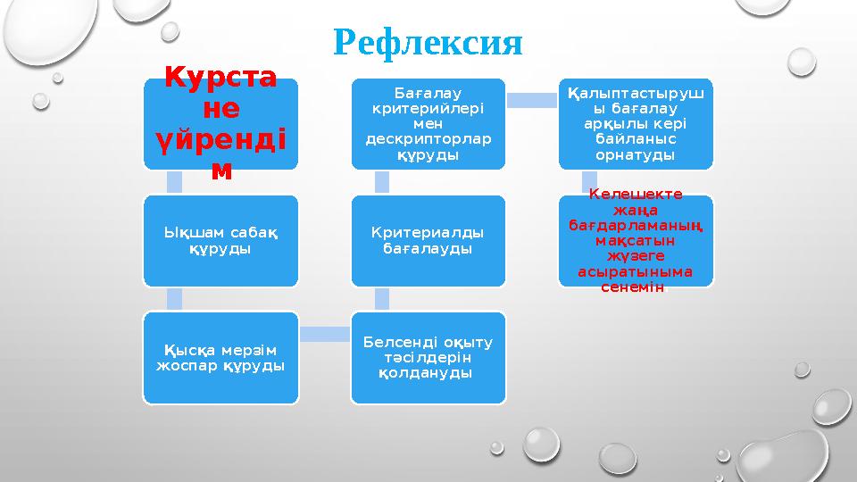 Курста не үйренді м Ықшам сабақ құруды Қысқа мерзім жоспар құруды Белсенді оқыту тәсілдерін қолдануды Критериалды бағала