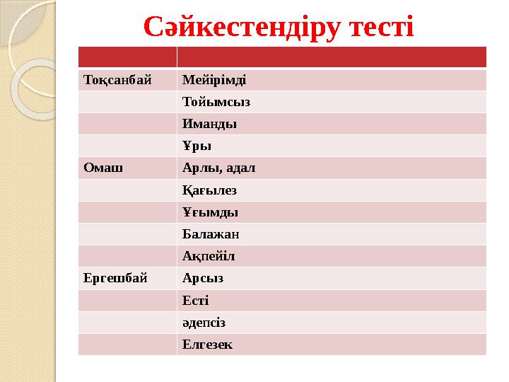Тоқсанбай Мейірімді Тойымсыз Иманды Ұры Омаш Арлы, адал Қағылез Ұғымды Балажан Ақпейіл Ергешбай Арсыз Есті әдепсіз Елгезек
