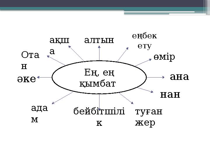 ьт Ең, ең қымбат еңбек ету бейбітшілі к өмір ана нан туған жер ада м әке Ота н ақш а алтын