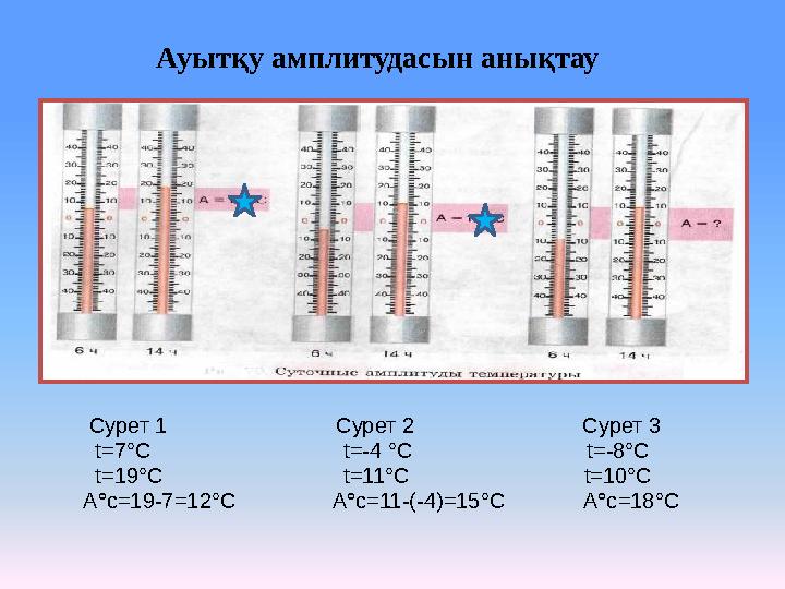 Ауытқу амплитудасын анықтау Сурет 1 Сурет 2 Сурет 3 t=7°С