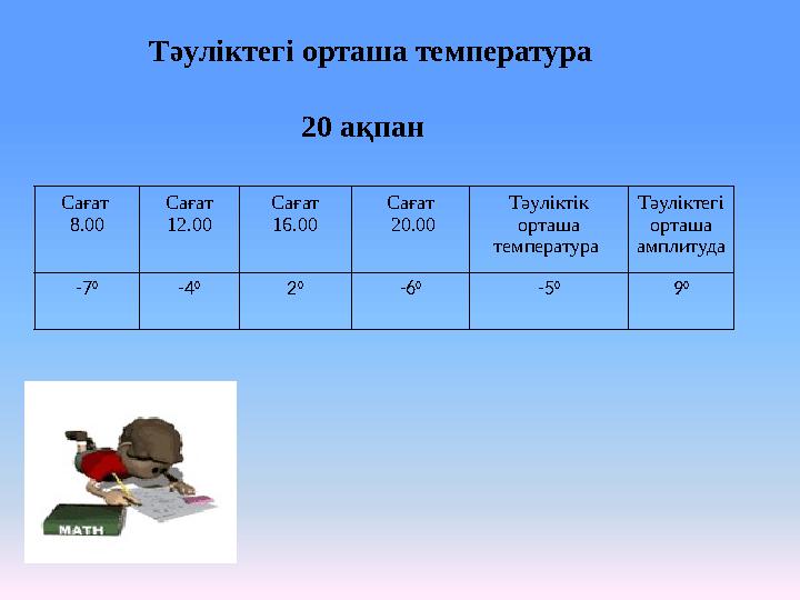 Тәуліктегі орташа температура 20 ақпан Сағат 8.00 Сағат 12.00 Сағат 16.00 Сағат 20.00 Тәуліктік орташа температура Тәул