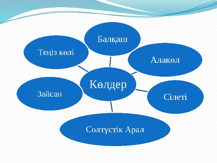 Көлдер Балқаш Алакөл Сілеті Солтүстік Арал Зайсан Теңіз көлі