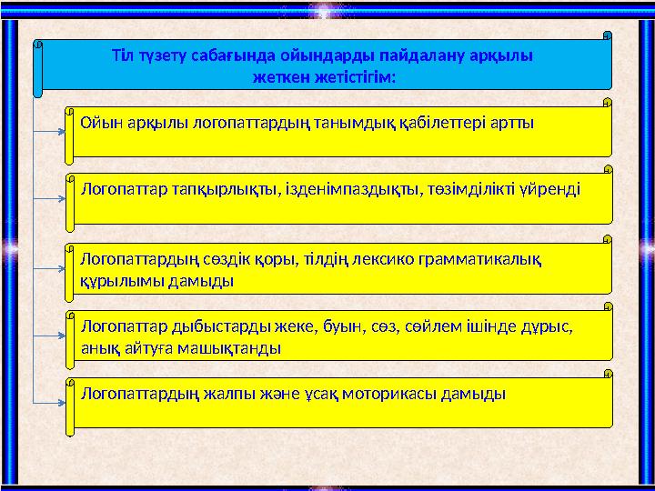 Тіл түзету сабағында ойындарды пайдалану арқылы жеткен жетістігім: Ойын арқылы логопаттардың танымдық қабілеттері артты Логопат