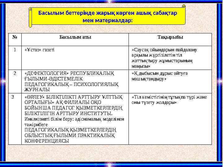 Басылым беттерінде жарық көрген ашық сабақтар мен материалдар: № Басылым аты Тақырыбы 1 «Ұстаз» газеті «Саусақ ойындарын пайдал