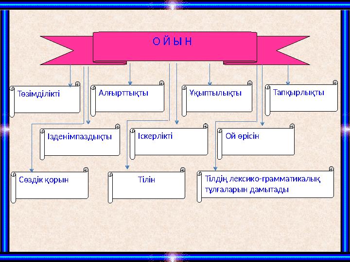 О Й Ы Н Төзімділікті Алғырттықты Ұқыптылықты Тапқырлықты Ізденімпаздықты Ой өрісінІскерлікті Сөздік қорын Тілдің лексико-грам