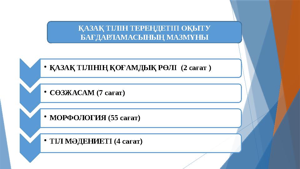 •ҚАЗАҚ ТІЛІНІҢ ҚОҒАМДЫҚ РӨЛІ (2 сағат ) •СӨЗЖАСАМ (7 сағат) •МОРФОЛОГИЯ (55 сағат) •ТІЛ МӘДЕНИЕТІ (4 саға