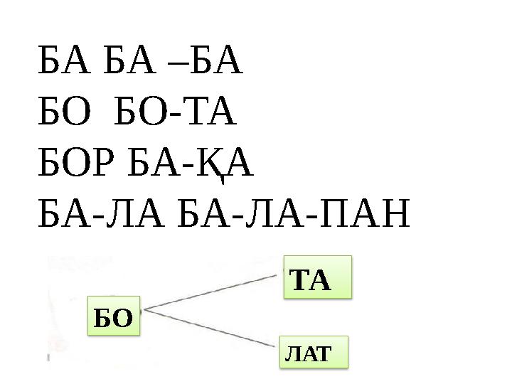 БА БА –БА БО БО-ТА БОР БА-ҚА БА-ЛА БА-ЛА-ПАН БО ТА ЛАТ