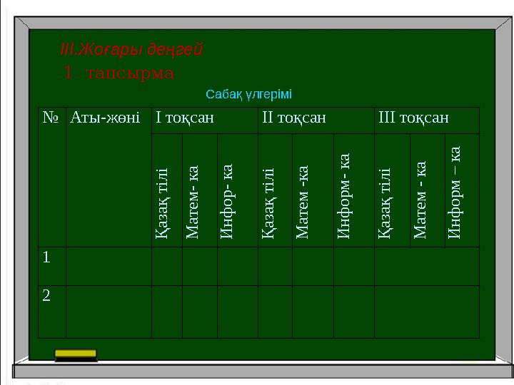 № Аты-жөні І тоқсан ІІ тоқсанҚазақ тілі Математика Информатика Қазақ тілі Математика Информатика 1 Асанов 5 5 5 5 5 5 2