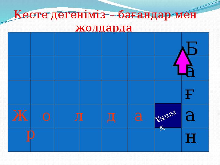 Кесте дегеніміз – бағандар мен жолдарда реттелген ақпарат Ж о л д а р Б а ғ а нҰ я ш ы қ