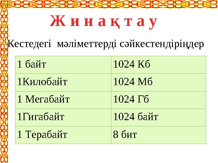 1 байт 1024 Кб 1Килобайт 1024 Мб 1 Мегабайт 1024 Гб 1Гигабайт 1024 байт 1 Терабайт 8 битКестедегі мәліметтерді сәйкестендіріңде