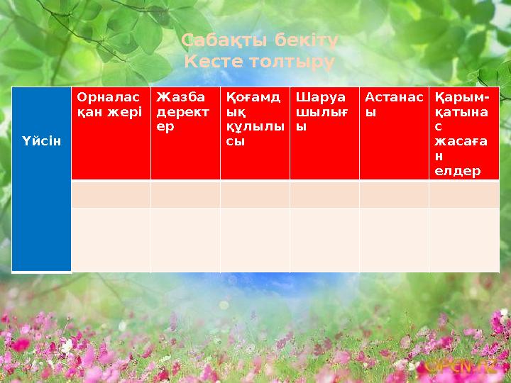 Сабақты бекіту Кесте толтыру Үйсін Орналас қан жері Жазба дерект ер Қоғамд ық құлылы сы Шаруа шылығ ы Астанас ы Қарым- қатына