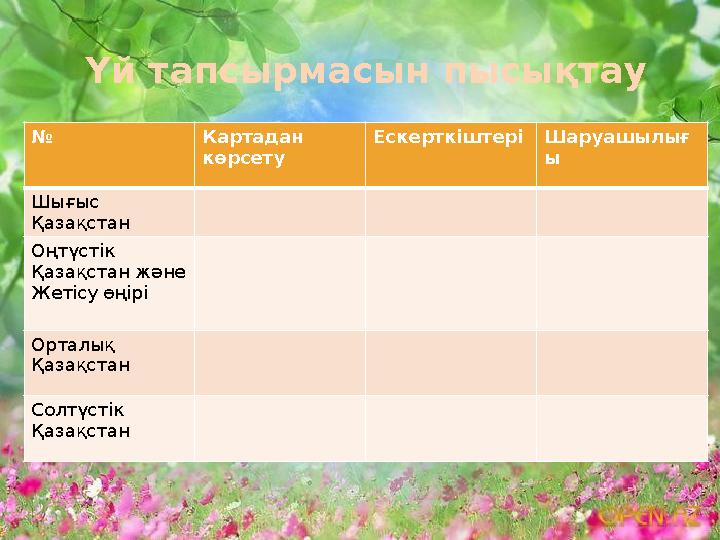 Үй тапсырмасын пысықтау № Картадан көрсету Ескерткіштері Шаруашылығ ы Шығыс Қазақстан Оңтүстік Қазақстан және Жетісу өңірі О