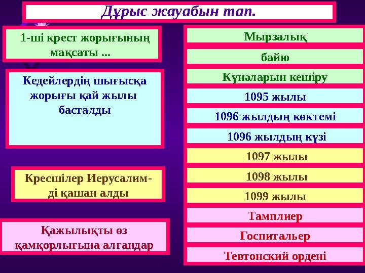 Дұрыс жауабын тап. 1-ші крест жорығының мақсаты ... Кедейлердің шығысқа жорығы қай жылы басталды Кресшілер Иерусалим- ді қаш