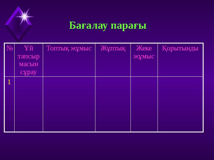 Бағалау парағы №Үй тапсыр масын сұрау Топтық жұмысЖұптық Жеке жұмыс Қорытынды 1