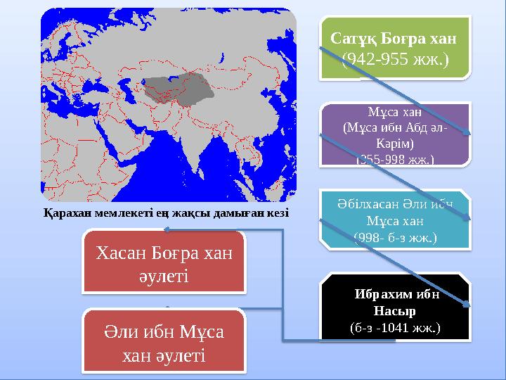 Қарахан мемлекеті ең жақсы дамыған кезі Мұса хан (Мұса ибн Абд әл- Кәрім) (955-998 жж.) Әбілхасан Әли ибн Мұса хан (998- б-з