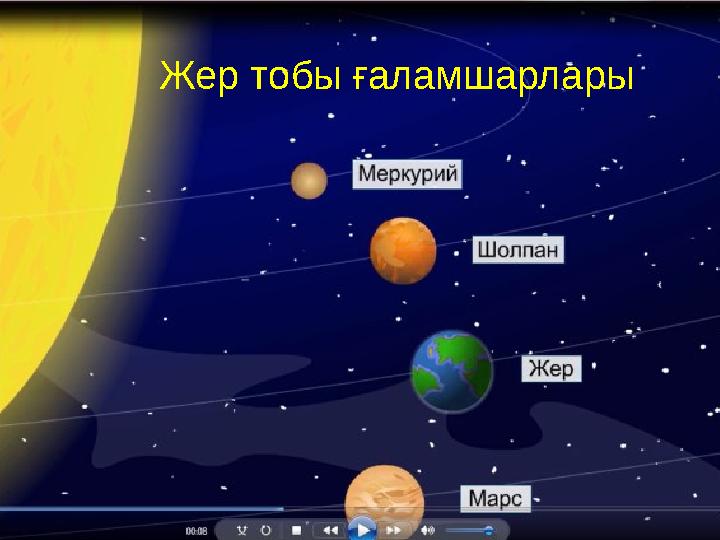 Жер тобы ғаламшарлары