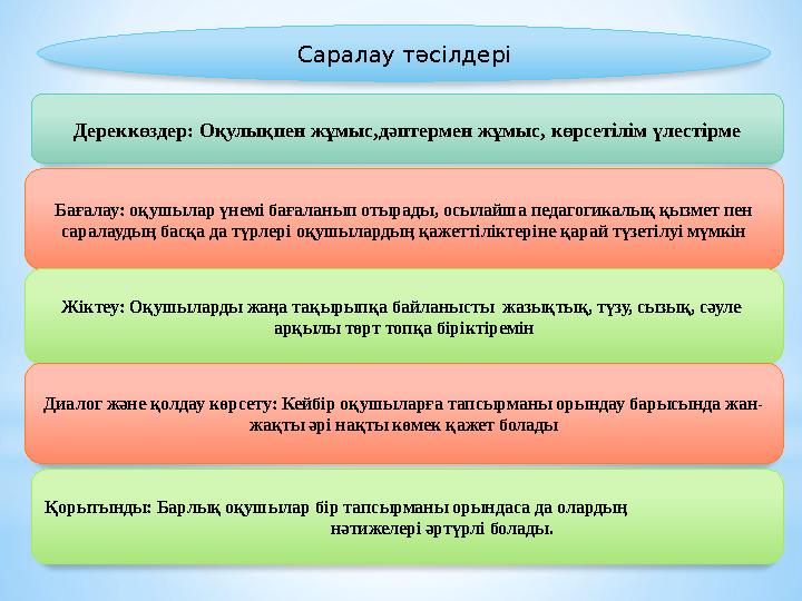 Саралау тәсілдері Дереккөздер: Оқулықпен жұмыс,дәптермен жұмыс, көрсетілім үлестірме Бағалау: оқушылар үнемі бағаланып отырад