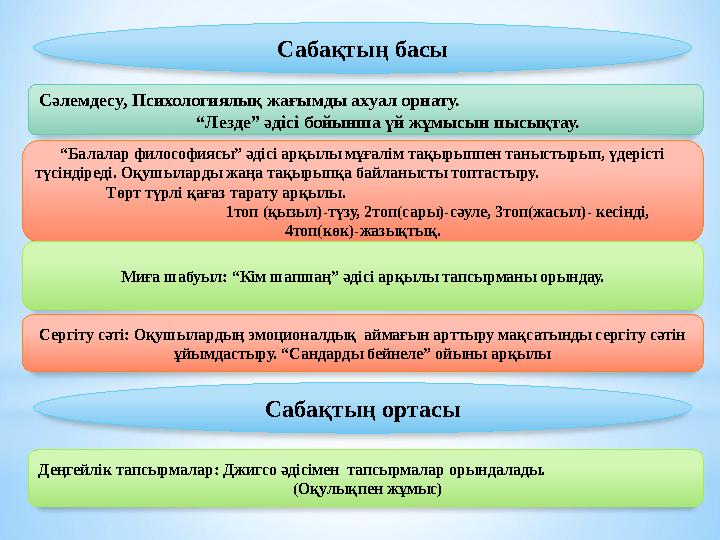 Сабақтың басы Сәлемдесу, Психологиялық жағымды ахуал орнату. “Ле