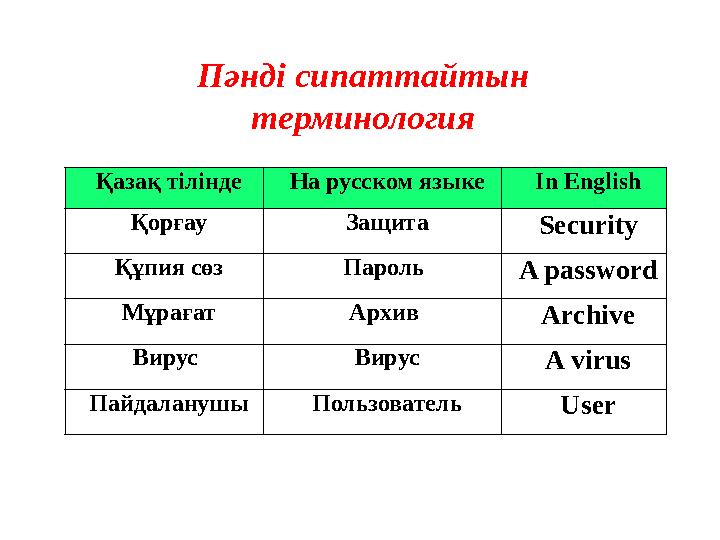 Пәнді сипаттайтын терминология Қазақ тіліндеНа русском языке In English Қорғау Защита Security Құпия сөз Пароль A password Мұр