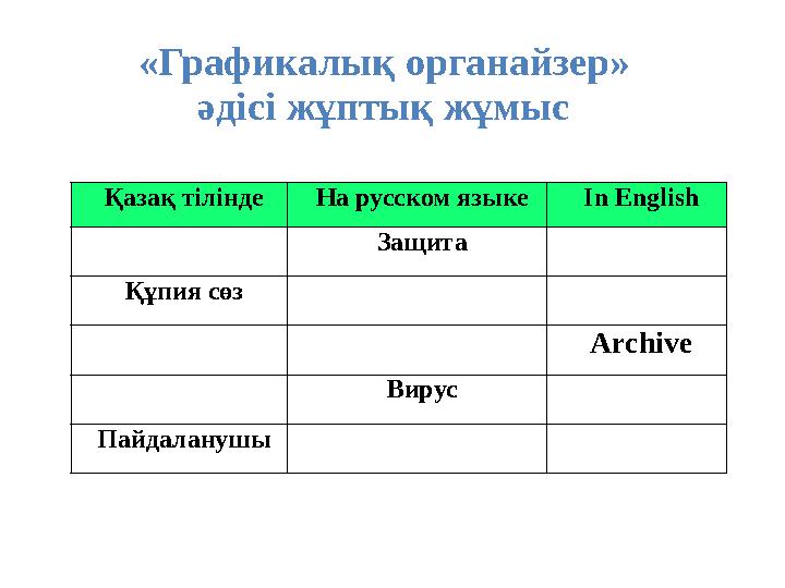 «Графикалық органайзер» әдісі жұптық жұмыс Қазақ тіліндеНа русском языке In English Защита Құпия сөз Archive Вирус Пайдаланушы