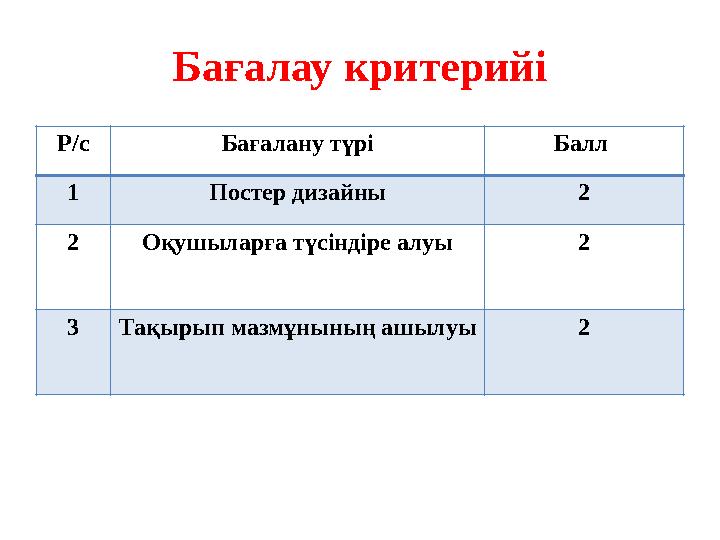 Р/с Бағалану түрі Балл 1 Постер дизайны 2 2 Оқушыларға түсіндіре алуы 2 3 Тақырып мазмұнының ашылуы 2 Бағалау критерийі