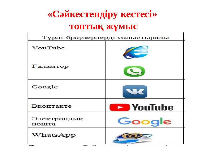 «Сәйкестендіру кестесі» топтық жұмыс