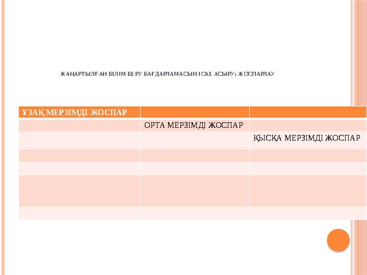 ЖАҢАРТЫЛҒАН БІЛІМ БЕРУ БАҒДАРЛАМАСЫН ІСКЕ АСЫРУ: ЖОСПАРЛАУ ҰЗАҚ МЕРЗІМДІ ЖОСПАР ОРТА МЕРЗІМДІ ЖОСПАР ҚЫСҚА МЕРЗІМДІ ЖОСПАР
