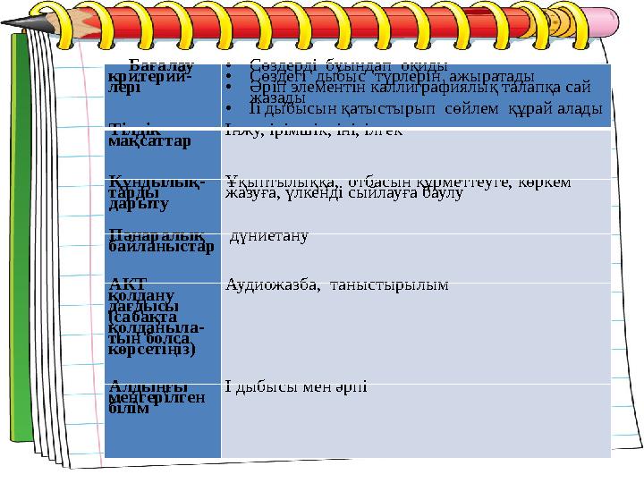 Бағалау критерий- лері • Сөздерді буындап оқиды • Сөздегі дыбыс түрлерін ажыратады • Әріп элементін каллиграфиялық талапқа