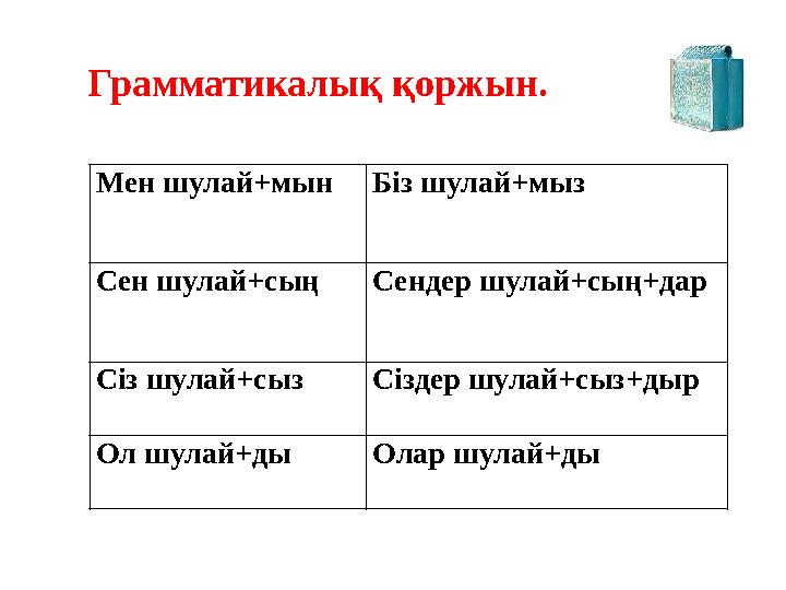 Грамматикалық қоржын. Мен шулай+мын Біз шулай+мыз Сен шулай+сың Сендер шулай+сың+дар Сіз шулай+сыз Сіздер шулай+сыз+дыр Ол шула