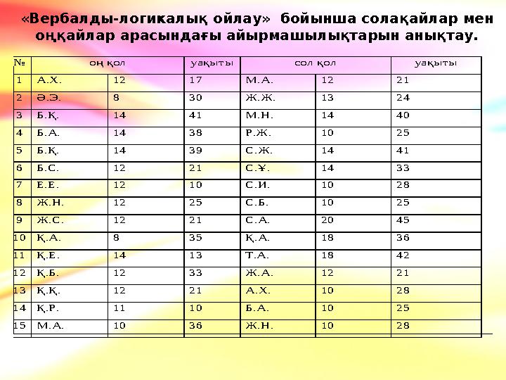 Олар сперматозоидқа толы балапанды сорды