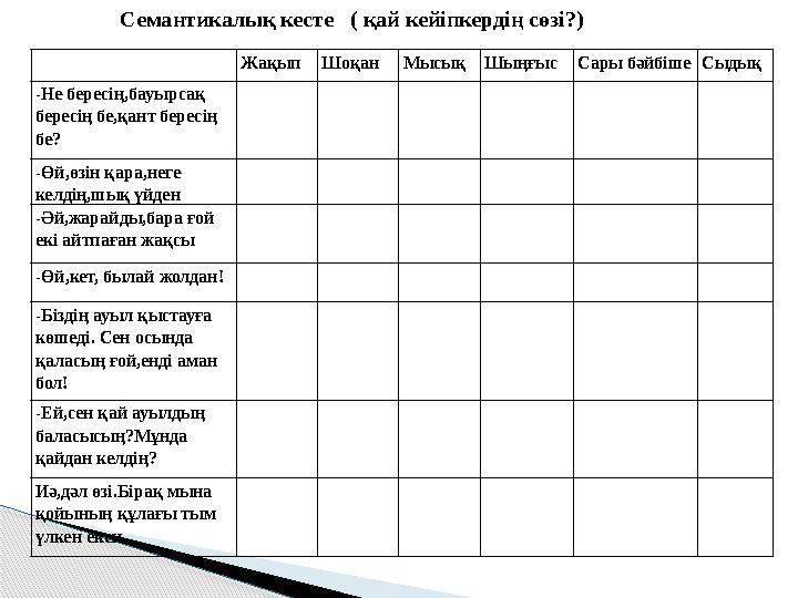 Жақып Шоқан Мысық Шыңғыс Сары бәйбіше Сыдық -Не бересің,бауырсақ бересің бе,қант бересің бе? -Өй,өзін қара,неге келдің,шық үй