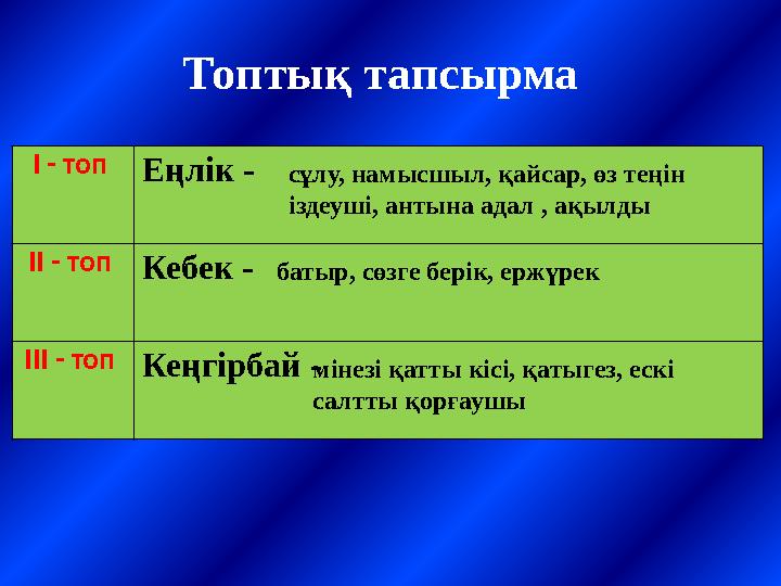 Топтық тапсырма І - топ Еңлік - ІІ - топ Кебек - ІІІ - топ Кеңгірбай - сұлу, намысшыл, қайсар, өз теңін іздеуші, антына а