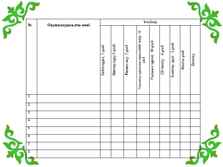 № Оқушылардың аты-жөні ҰпайларБәйге сұрақ 1 ұпай Ж оспар құру 5 ұпай Рөлмен оқу 7 ұпай Пысықтау сұрақтары немесе эссе жазу