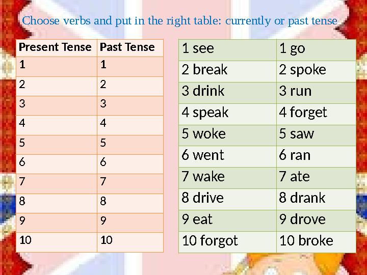 Choose verbs and put in the right table: currently or past tense Present Tense Past Tense 1 1 2 2 3 3 4 4 5 5 6 6 7 7 8 8 9 9 10