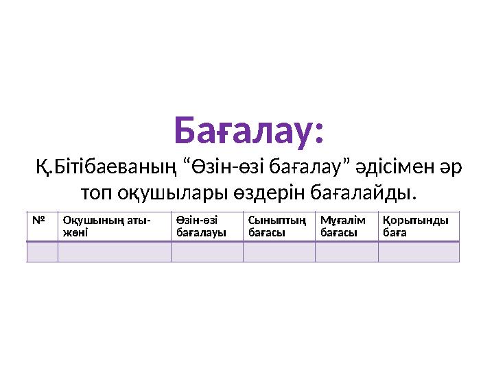 Бағалау: Қ.Бітібаеваның “Өзін-өзі бағалау” әдісімен әр топ оқушылары өздерін бағалайды. № Оқушының аты- жөні Өзін-өзі бағалауы