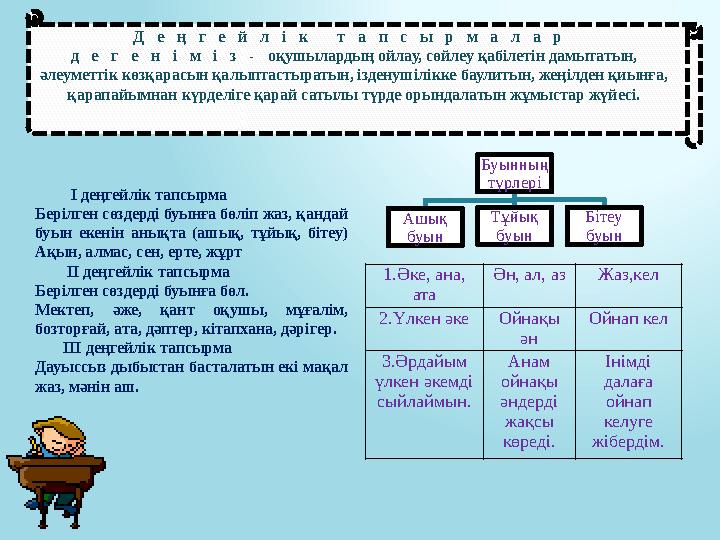 Балалар, сендердің алдарыңда 20 сұрақ тұр. Бұл сұрақтарға иә не жоқ деп жауап бересіңдер. Дұрыс емес жауапты сызып тастаңд