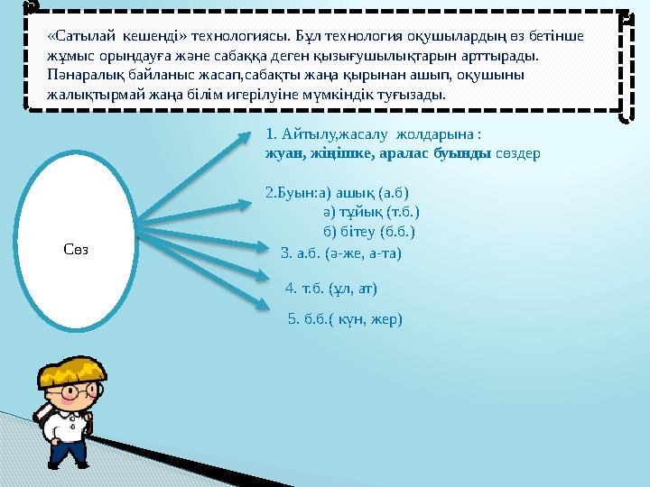 «Қай буынды жоғалттым ?» ойыны. 5 сыныпта буындарды өтіп, сөздерді дұрыс бөлуге жаттықтыру үшін алғашқы ойын тсілін