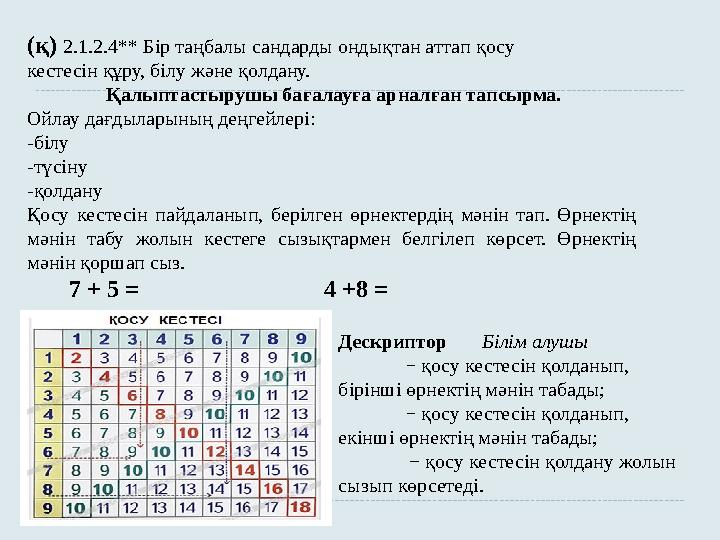 (қ) 2.1.2.4** Бір таңбалы сандарды ондықтан аттап қосу кестесін құру, білу және қолдану. Қалыптастырушы бағалауға арналған та