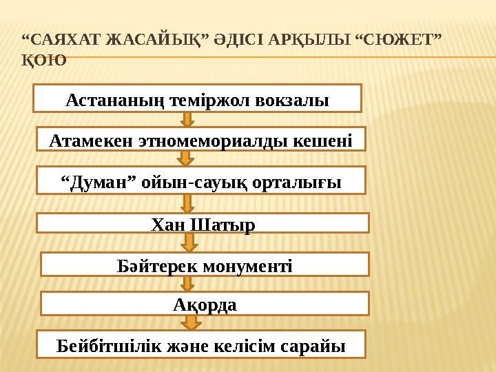 “САЯХАТ ЖАСАЙЫҚ” ӘДІСІ АРҚЫЛЫ “СЮЖЕТ” ҚОЮ Астананың теміржол вокзалы Атамекен этномемориалды кешені “Думан” ойын-сауық орталығы