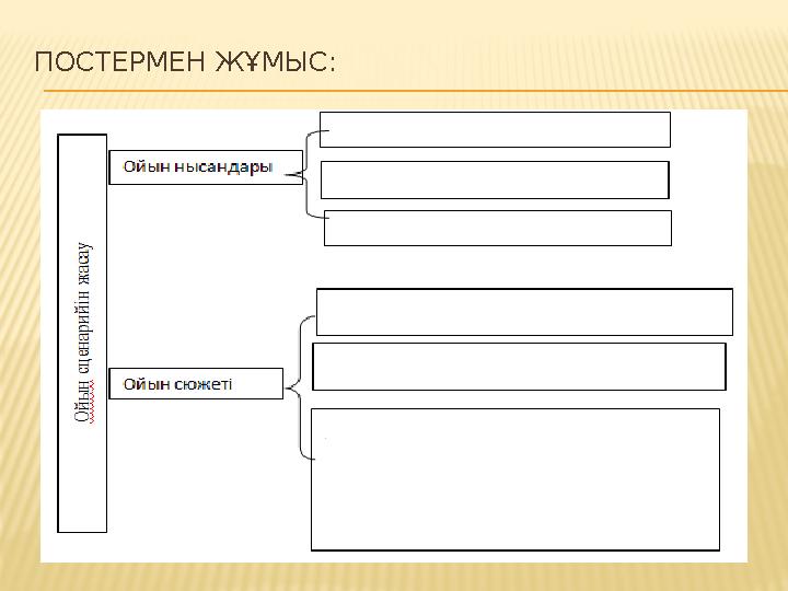 ПОСТЕРМЕН ЖҰМЫС: