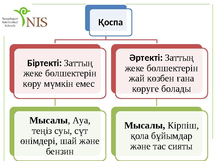 Қоспа Біртекті: Заттың жеке бөлшектерін көру мүмкін емес Мысалы , Ауа, теңіз суы, сүт өнімдері, шай және бензин Әртекті