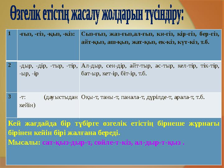 Ренессанс суретшілерінің эротикалық суреттері мен порнографиясы