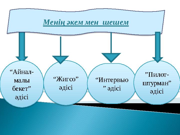 Free Powerpoint TemplatesПессимист желдің тұрғанына шағымданады. Оптимист желдің ауысуын күтеді. Көшбасшы желкенді желдің ыңғай