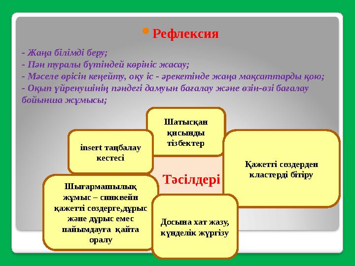  Рефлексия - Жаңа білімді беру; - Пән туралы бүтіндей көрініс жасау; - Мәселе өрісін кеңейту, оқу іс - әрекетінде жаңа мақсатта