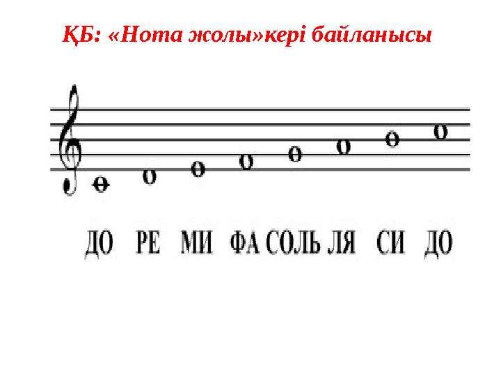 ҚБ: «Нота жолы»кері байланысы
