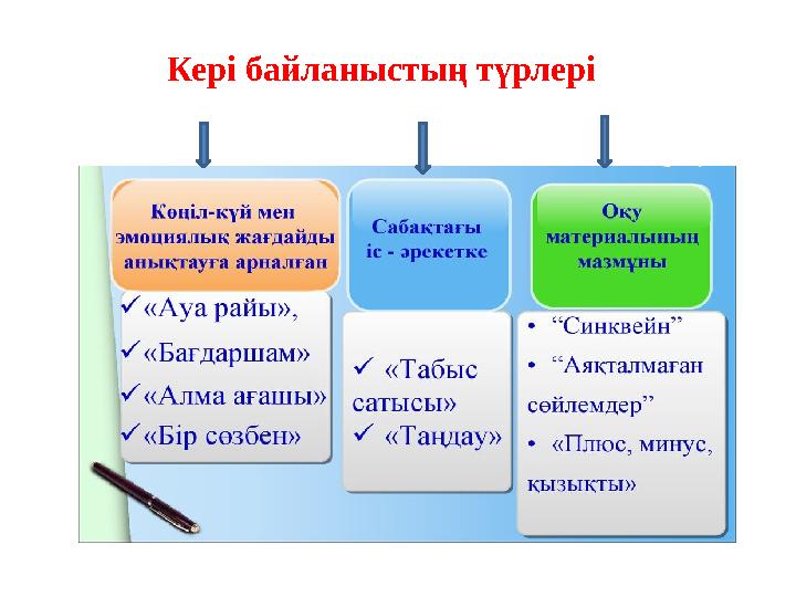 Кері байланыстың түрлері